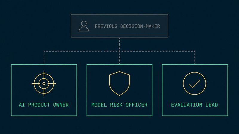 Org-chart diagram showing three new roles required for AI business integration: AI product owner, model risk officer, and evaluation lead.